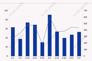 高效输出！埃克萨姆12中8拿下19分5助攻